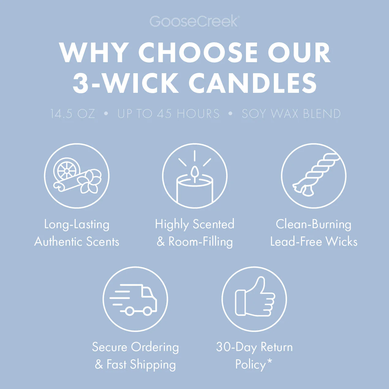 Lost at Sea Odor Eliminating 3-Wick Candle - Image 5